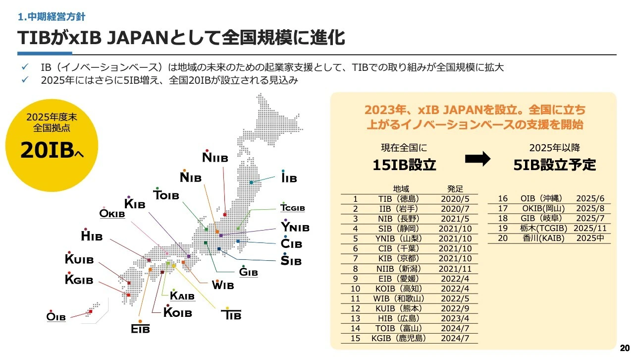 TIBがxIB JAPANとして全国規模に進化