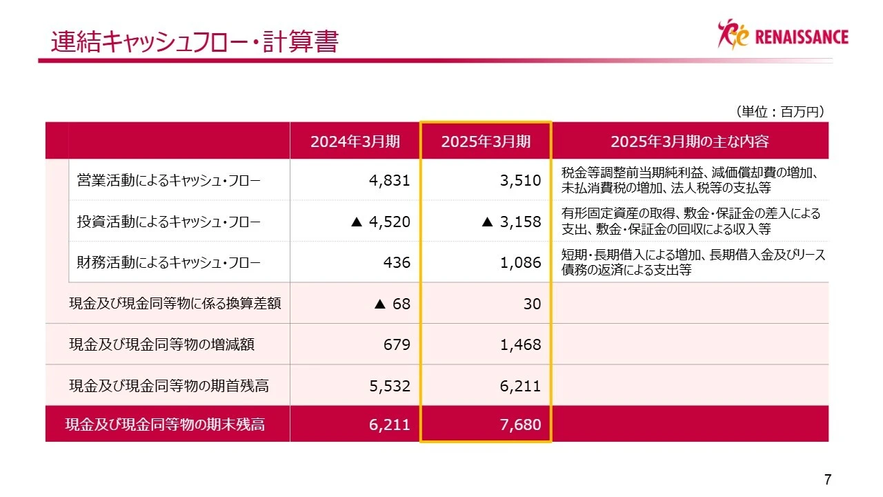 連結キャッシュフロー・計算書