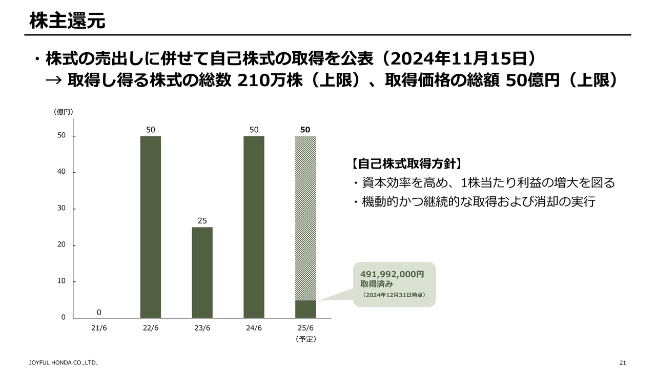株主還元