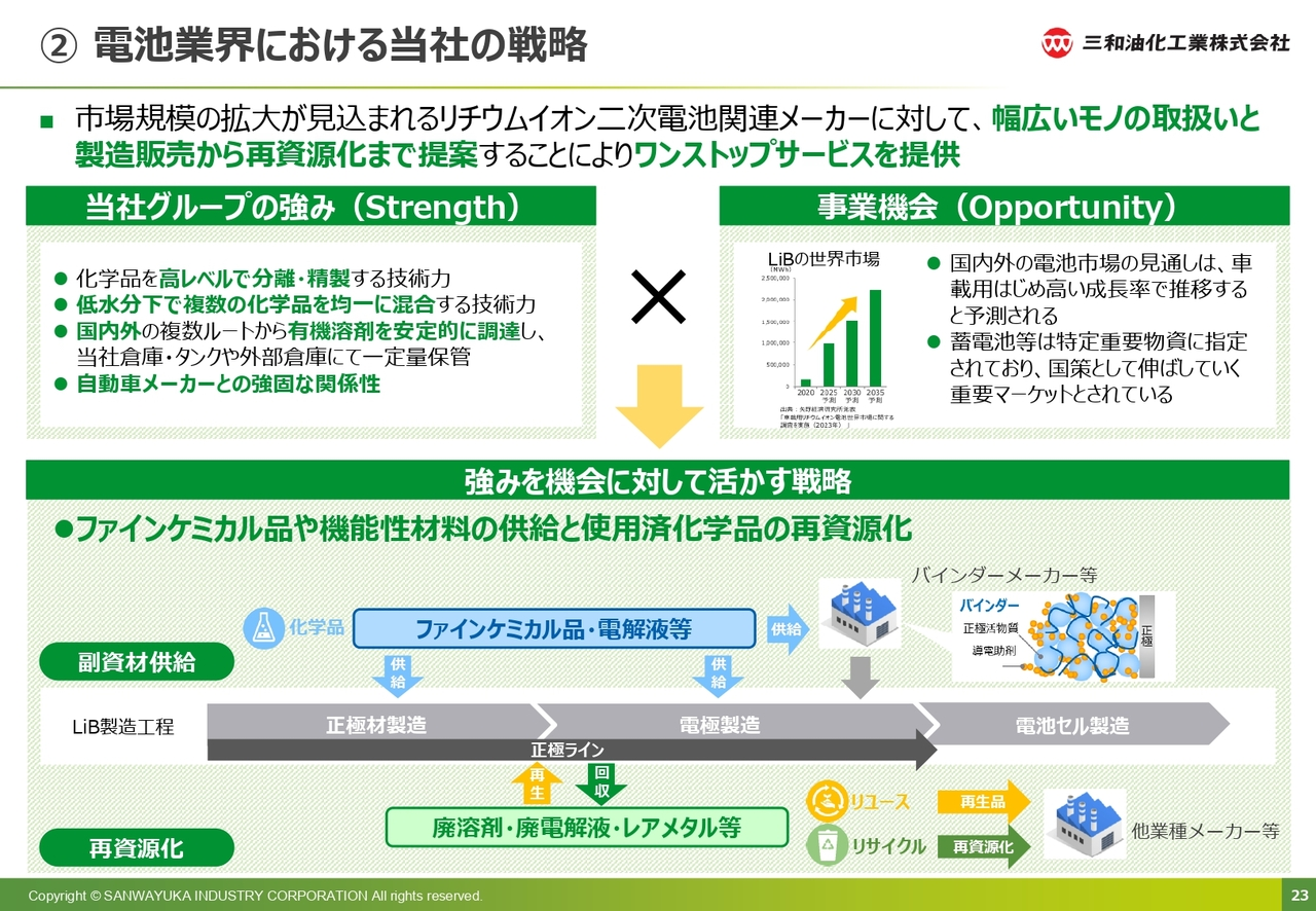② 電池業界における当社の戦略