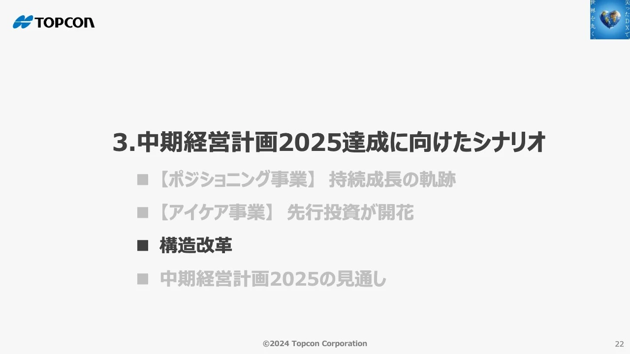 3.中期経営計画2025達成に向けたシナリオ　構造改革