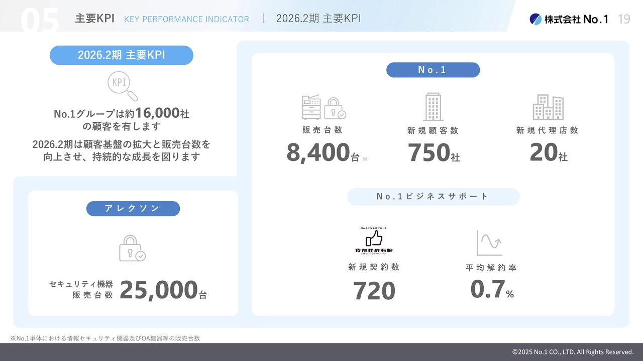 2026.2期 主要KPI