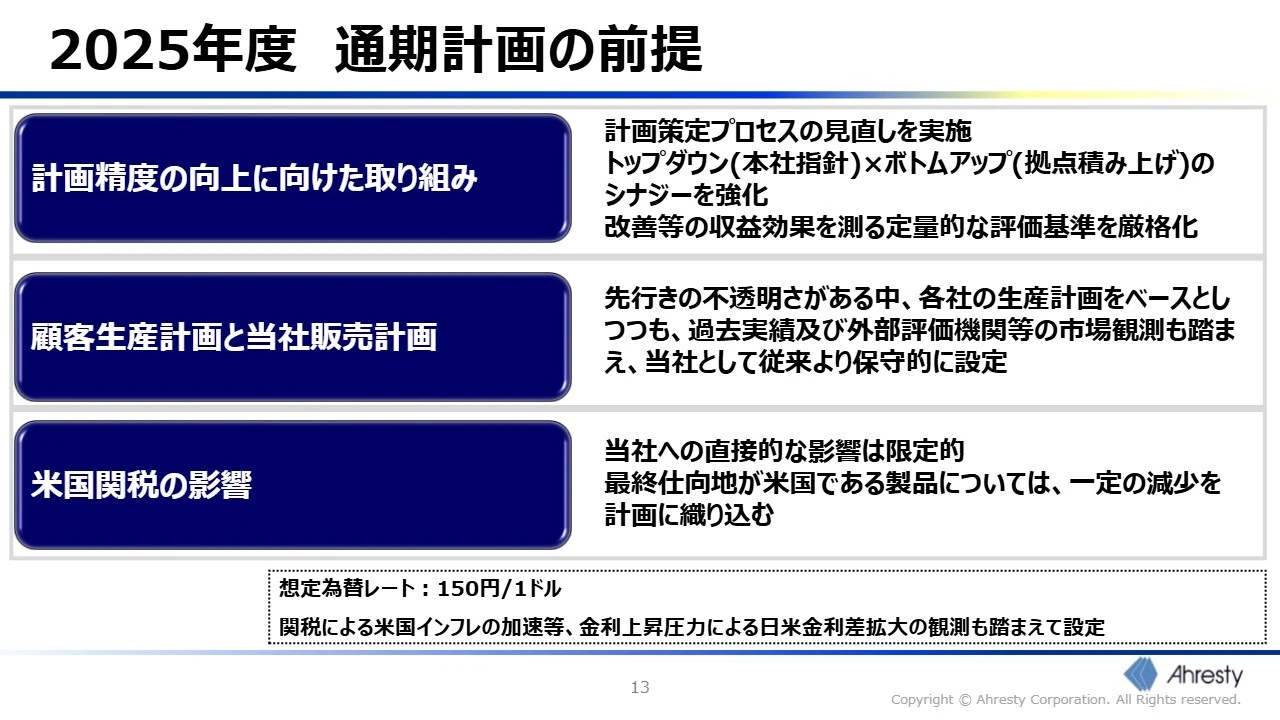 2025年度 通期計画の前提