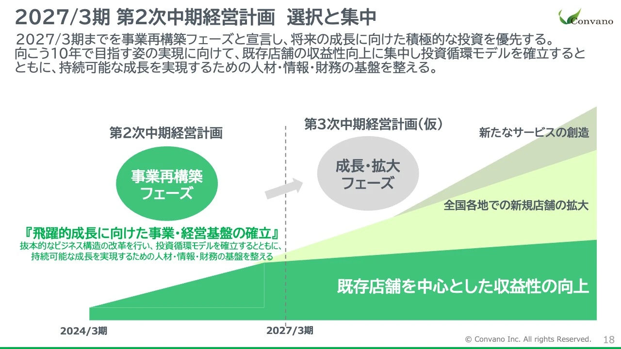 2027/3期 第2次中期経営計画 選択と集中