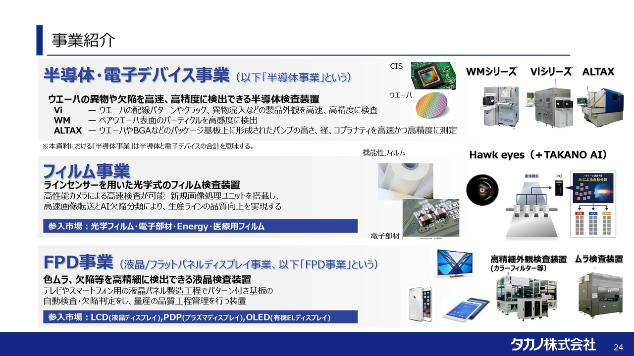 事業紹介
