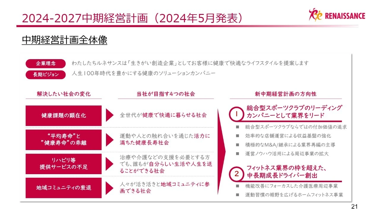 2024-2027中期経営計画（2024年5月発表）
