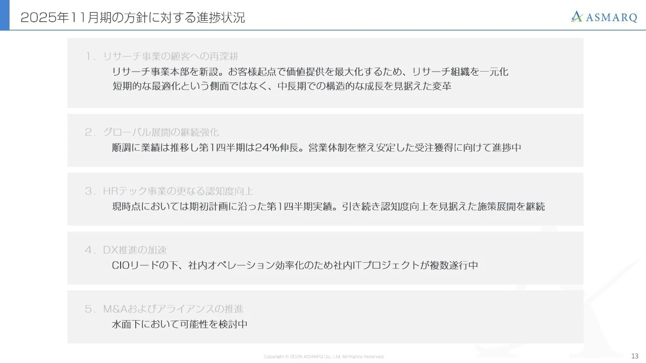 2025年11月期の方針に対する進捗状況