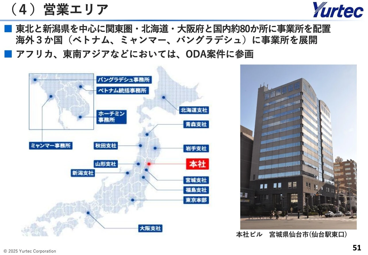 （4）営業エリア