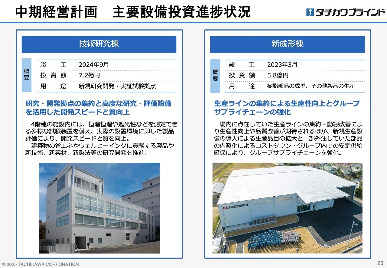 中期経営計画 主要設備投資進捗状況