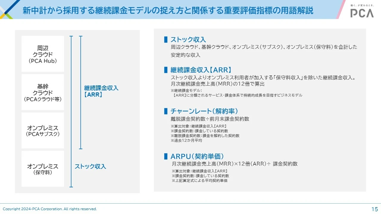 新中計から採用する継続課金モデルの捉え方と関係する重要評価指標の用語解説