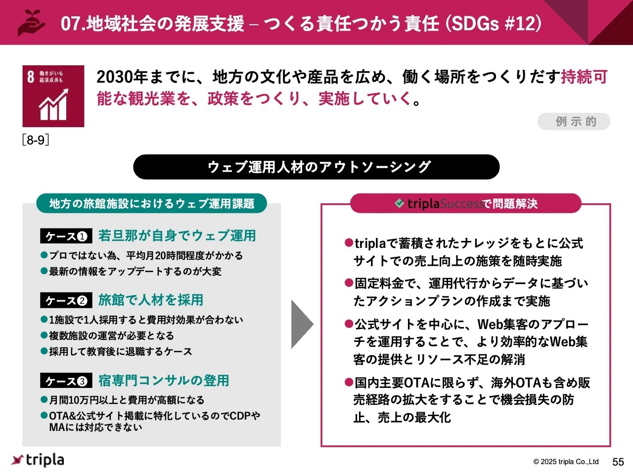 07.地域社会の発展支援-つくる責任つかう責任（SDGs #12）