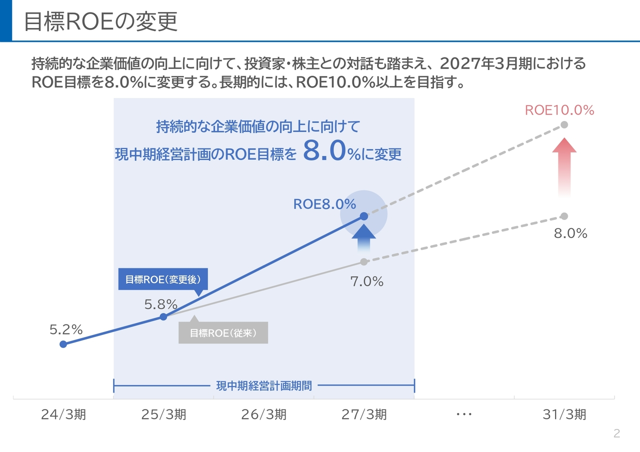 目標ROEの変更
