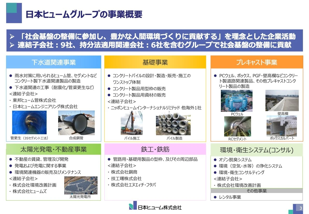 日本ヒュームグループの事業概要