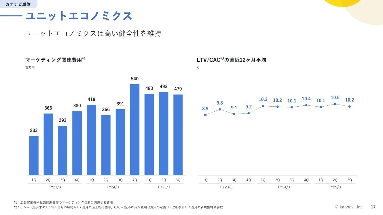 ユニットエコノミクス