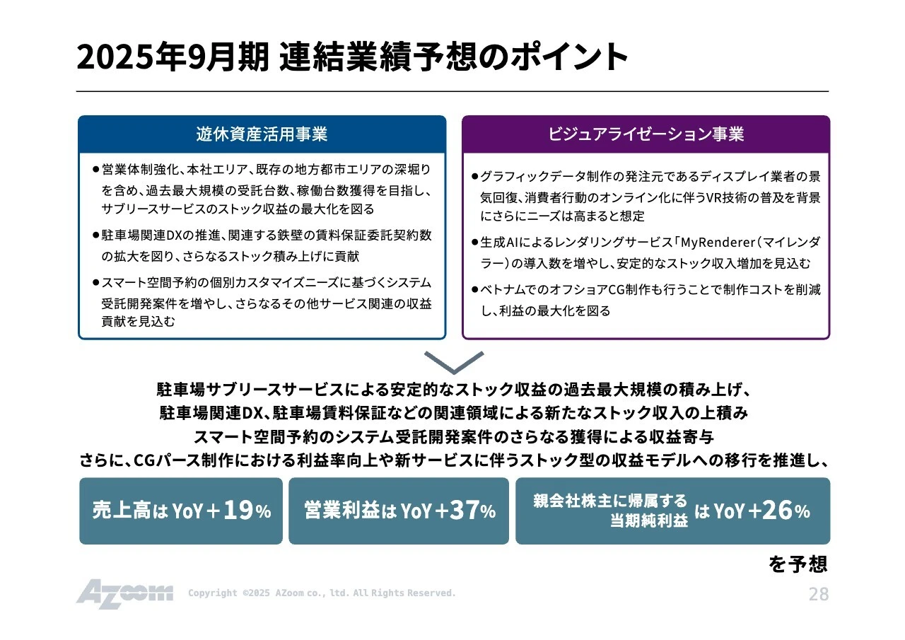 2025年9月期 連結業績予想のポイント
