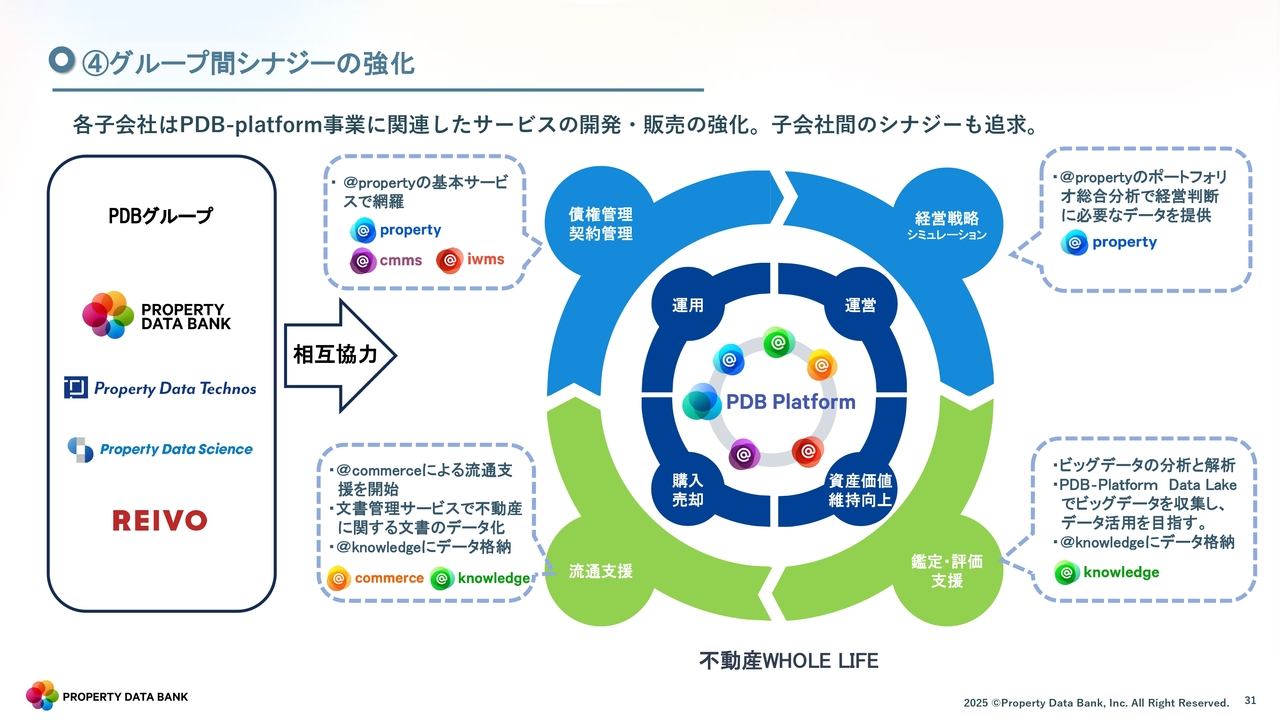 ④グループ間シナジーの強化