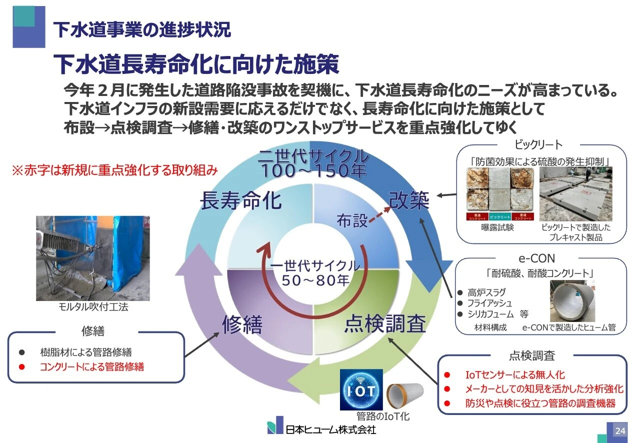 下水道事業の進捗状況