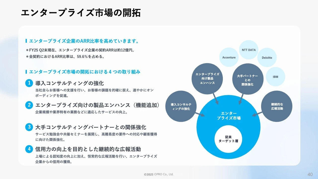 エンタープライズ市場の開拓