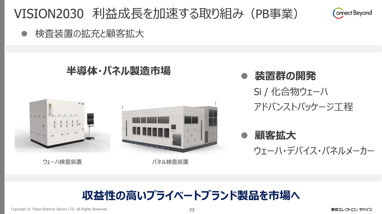 VISION2030 利益成長を加速する取り組み（PB事業）