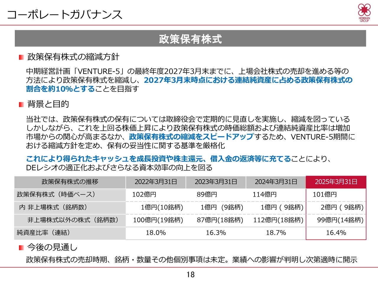 コーポレートガバナンス
