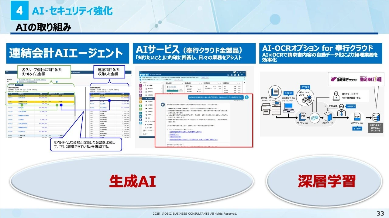 4 AI・セキュリティ強化