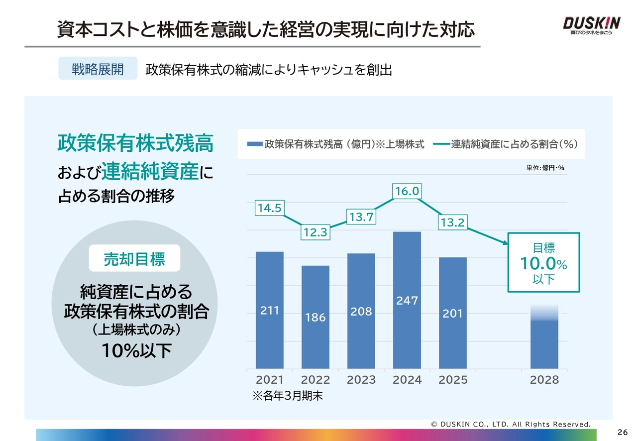 資本コストと株価を意識した経営の実現に向けた対応