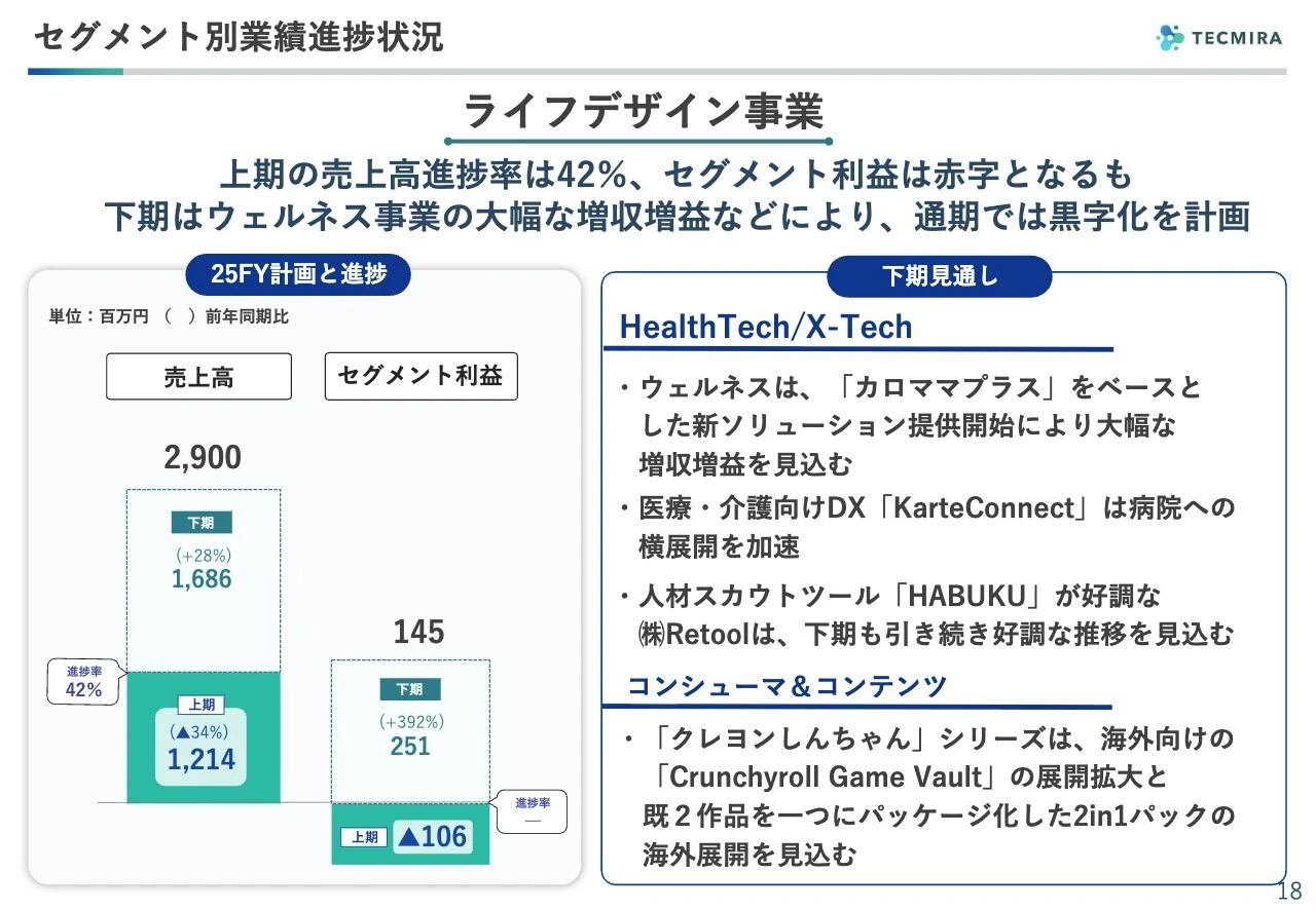 セグメント別業績進捗状況