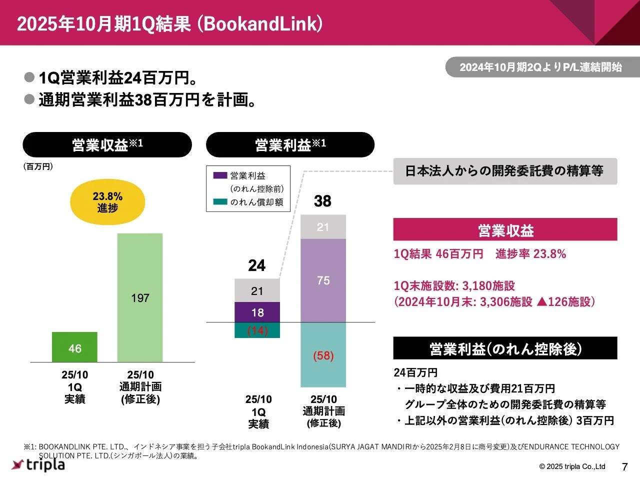 2025年10月期1Q結果（BookandLink）