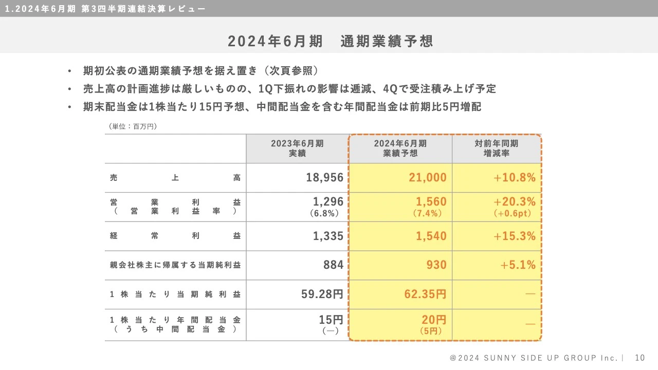 2024年6月期　通期業績予想
