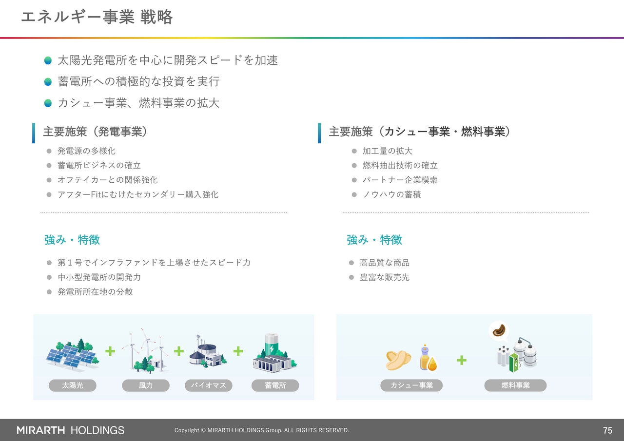 エネルギー事業 戦略