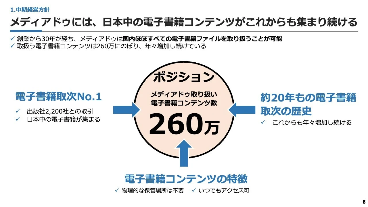 メディアドゥには、日本中の電子書籍コンテンツがこれからも集まり続ける