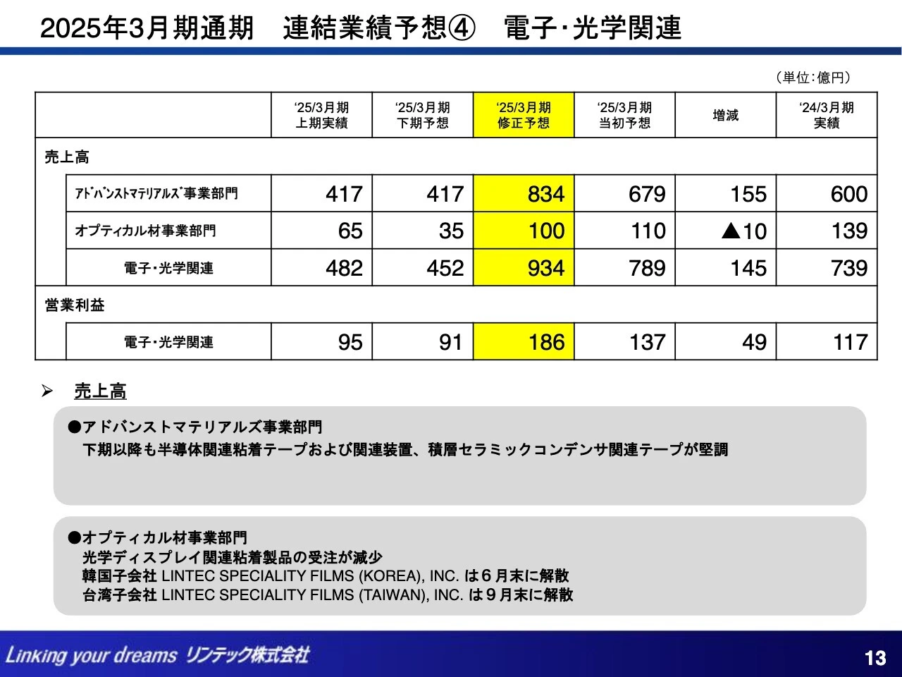 2025年3月期通期 連結業績予想④ 電子・光学関連