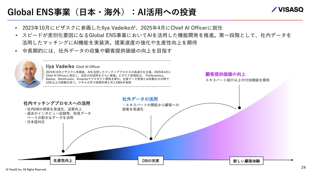 Global ENS事業（日本・海外）:AI活用への投資