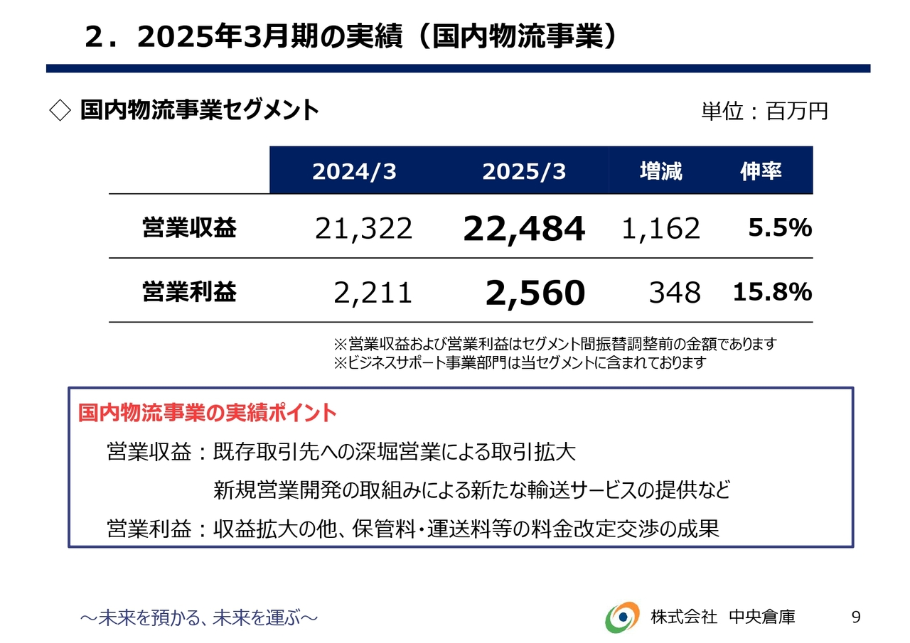 2.2025年3月期の実績（国内物流事業）