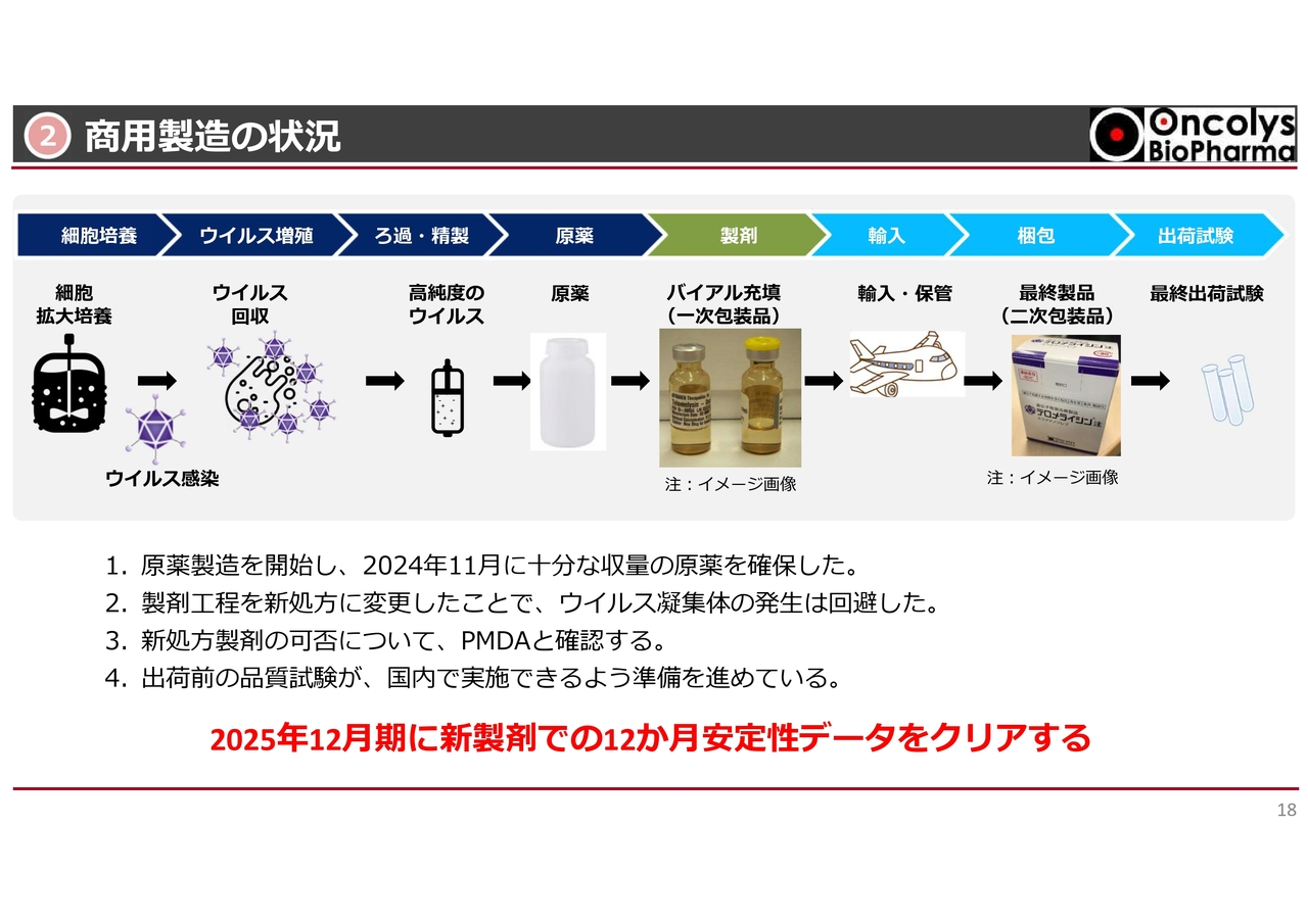 ②商用製造の状況