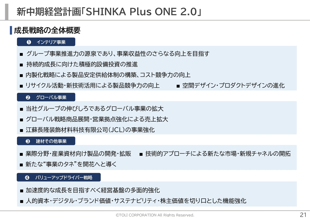 新中期経営計画「SHINKA Plus ONE 2.0」