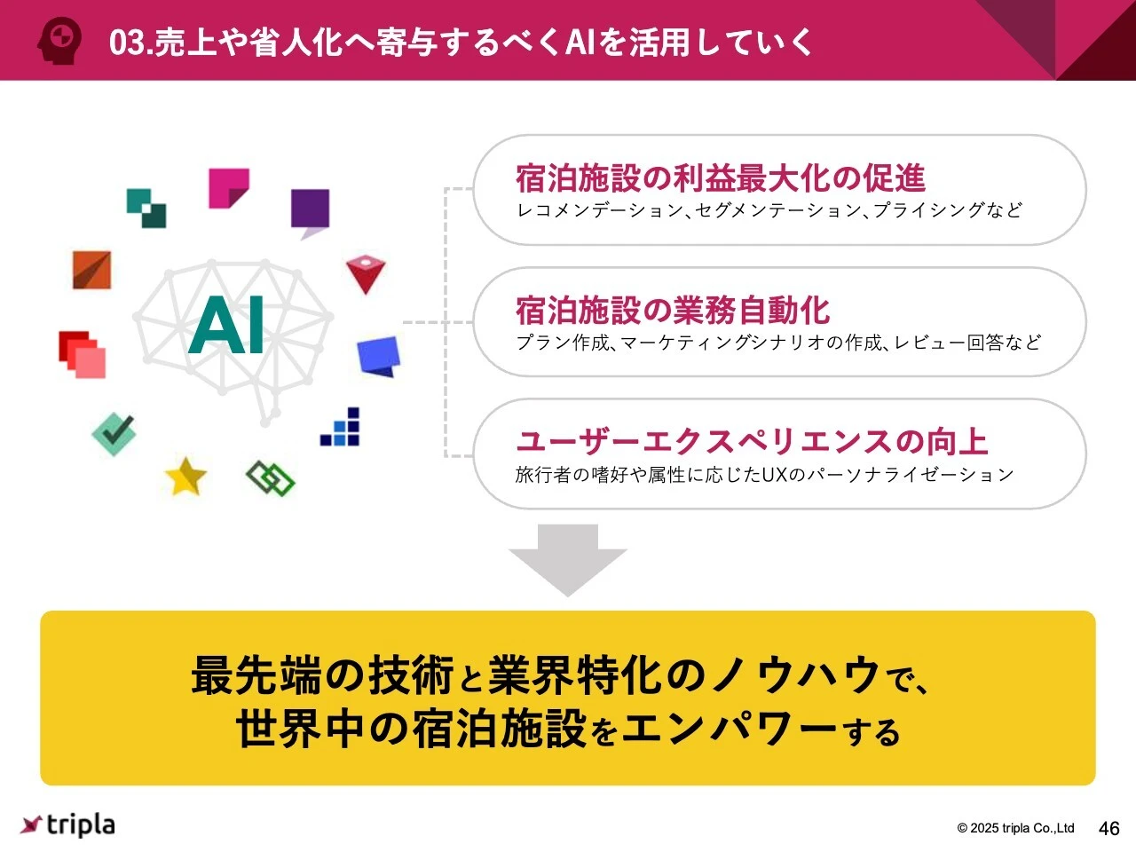 03.売上や省人化へ寄与するべくAIを活用していく