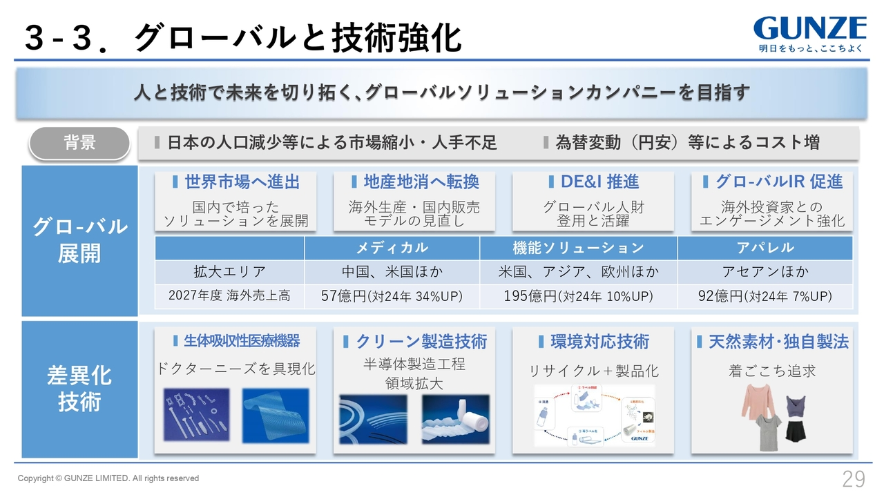 3-3.グローバルと技術強化