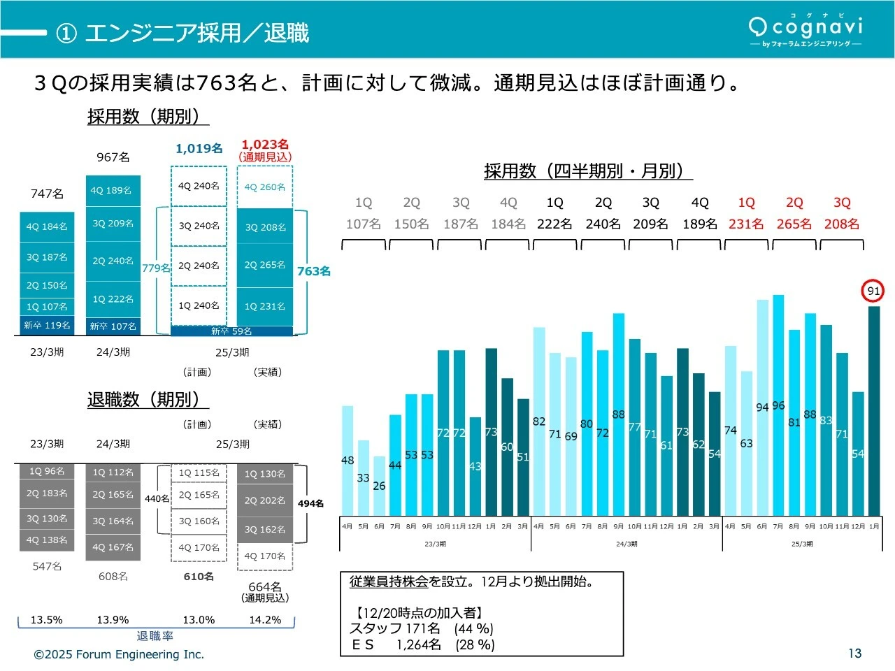 ①エンジニア採用／退職