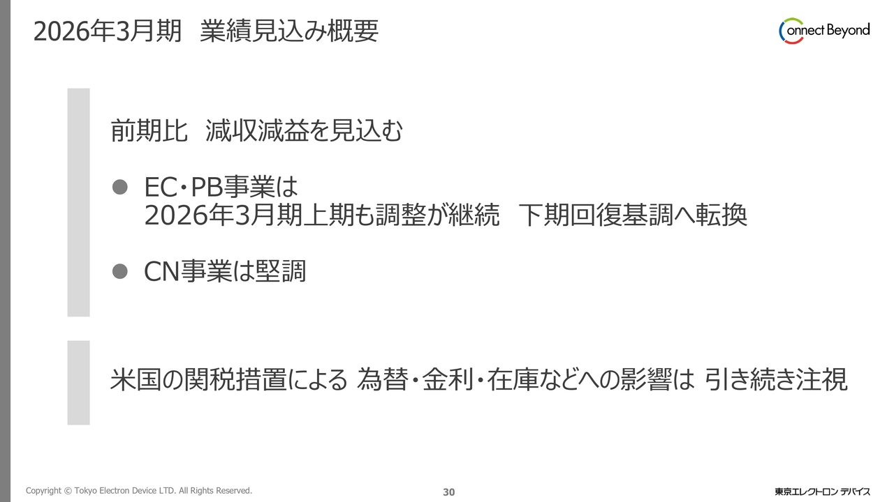 2026年3月期 業績見込み概要