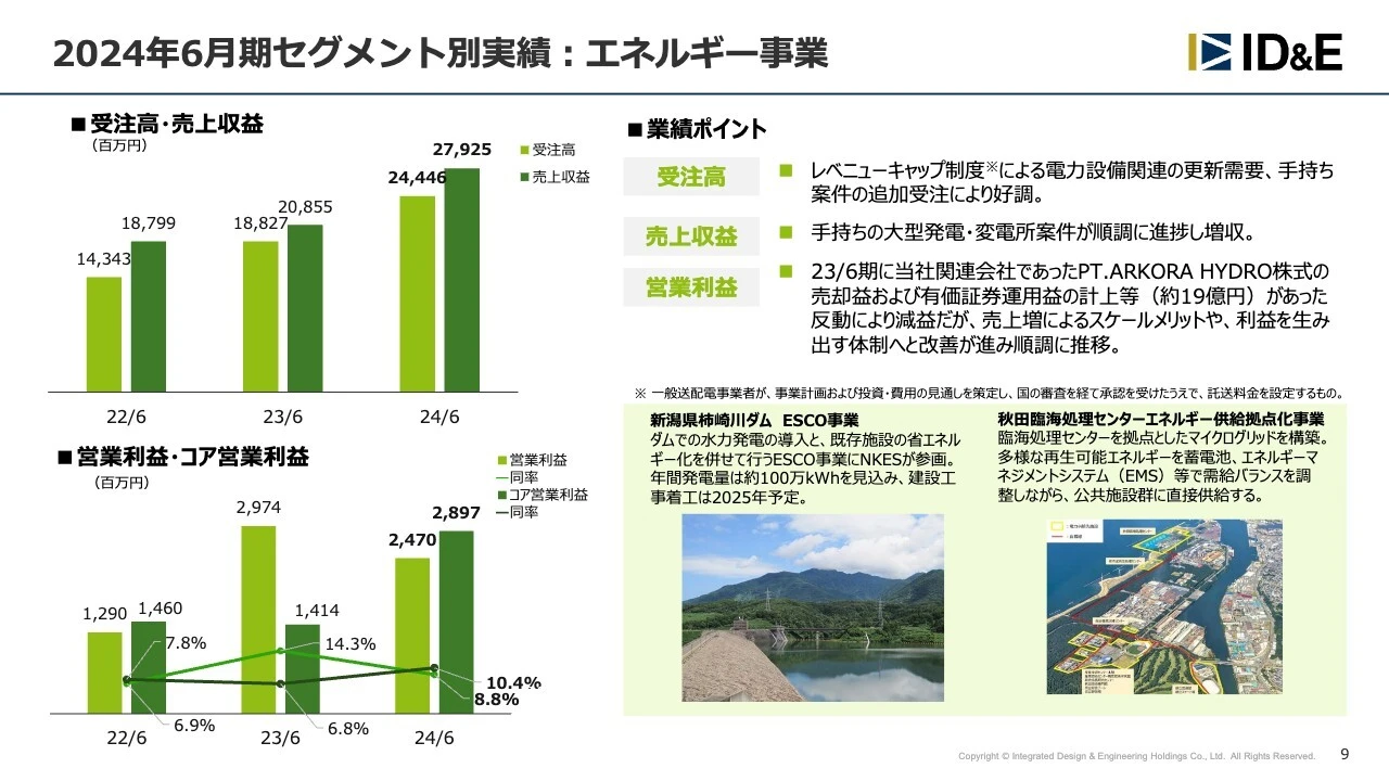 2024年6月期セグメント別実績：エネルギー事業