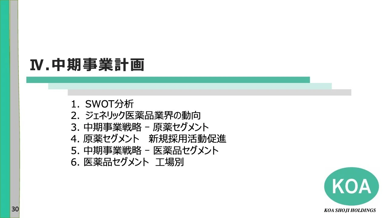 IV.中期事業計画