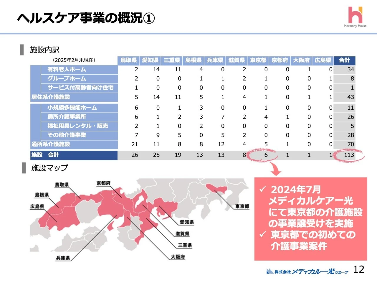 ヘルスケア事業の概況①