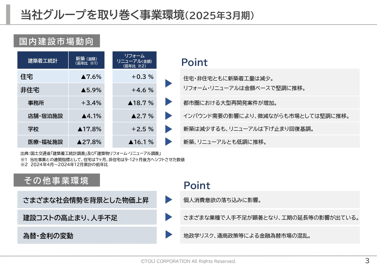当社グループを取り巻く事業環境(2025年3月期)