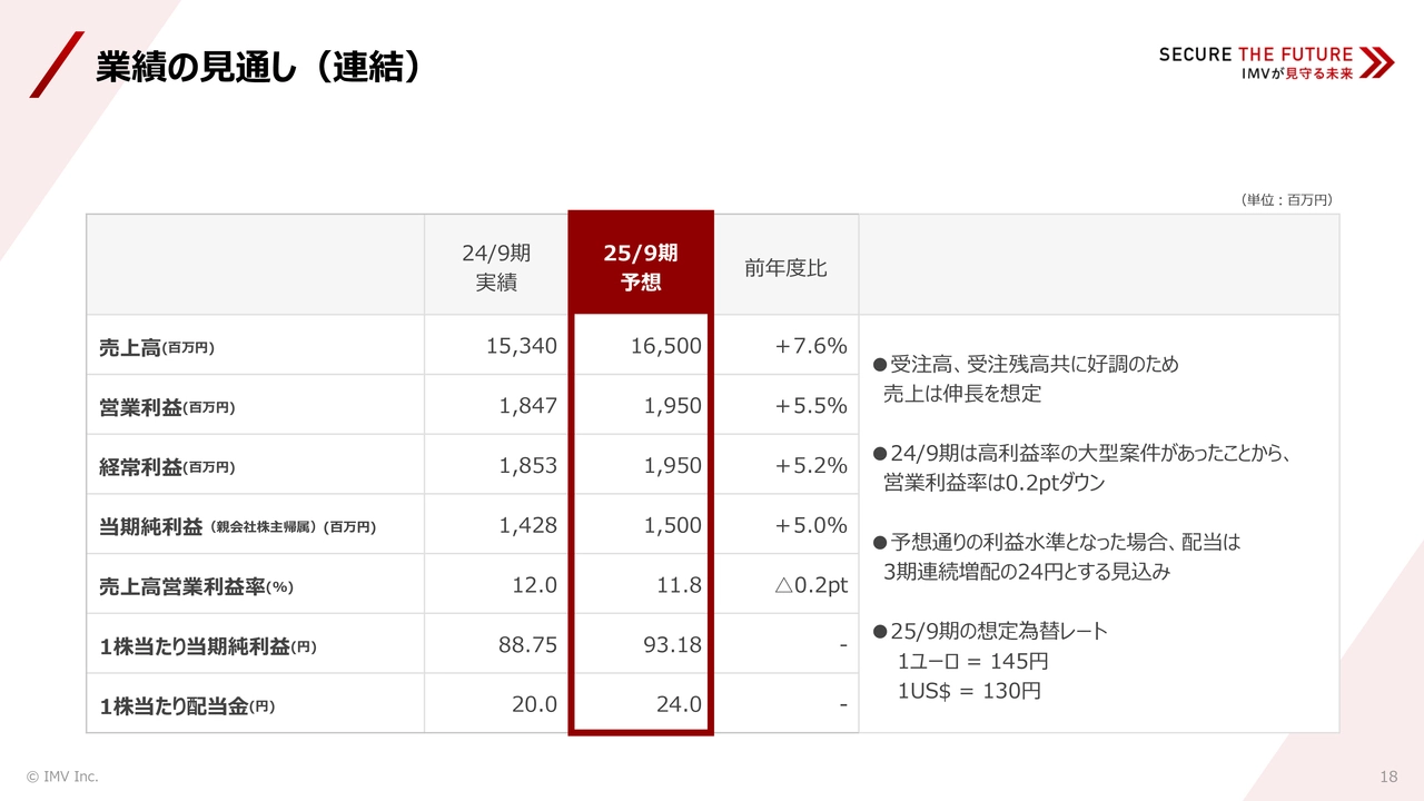 業績の見通し(連結)