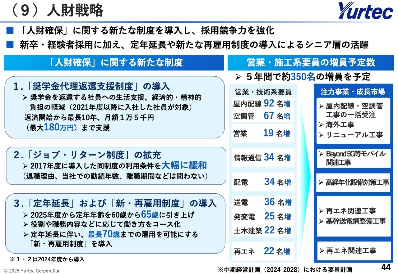 （9）人財戦略