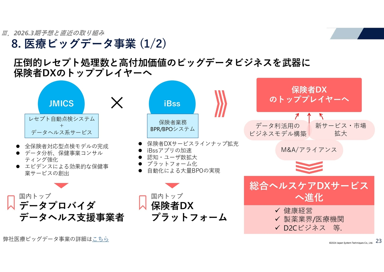 医療ビッグデータ事業 (1/2)