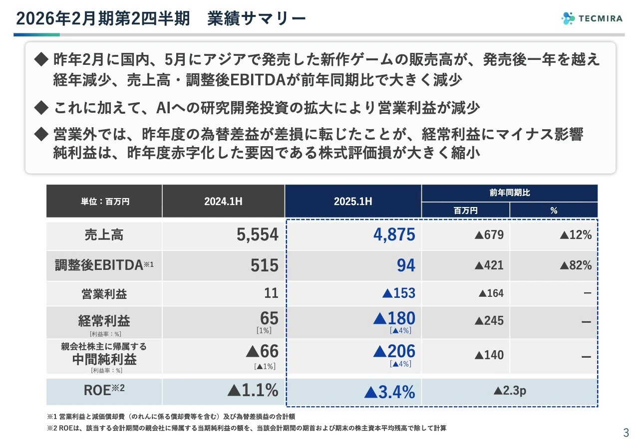 2026年2月期第2四半期　業績サマリー