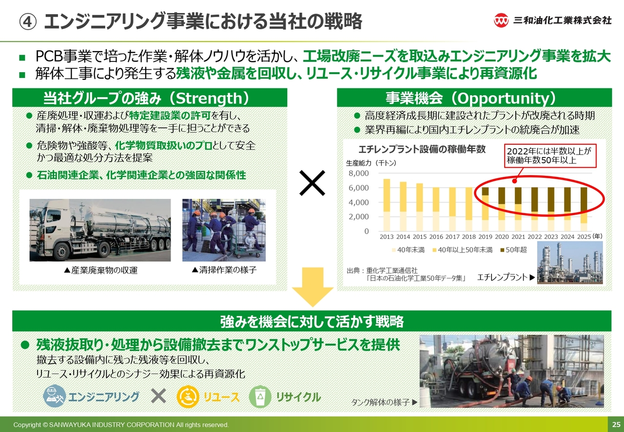 ④ エンジニアリング事業における当社の戦略