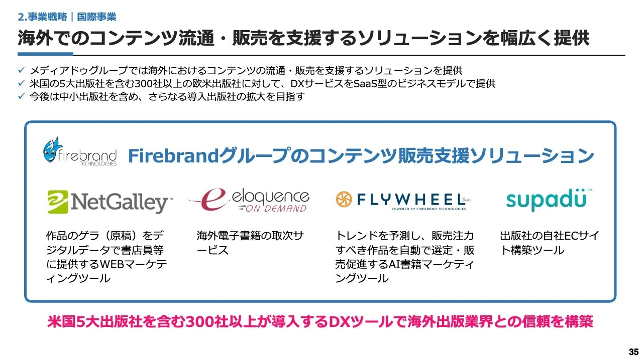 海外でのコンテンツ流通・販売を支援するソリューションを幅広く提供